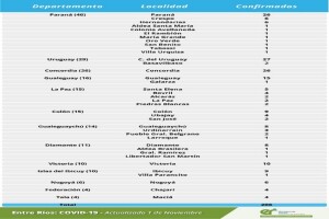 casos 1-11