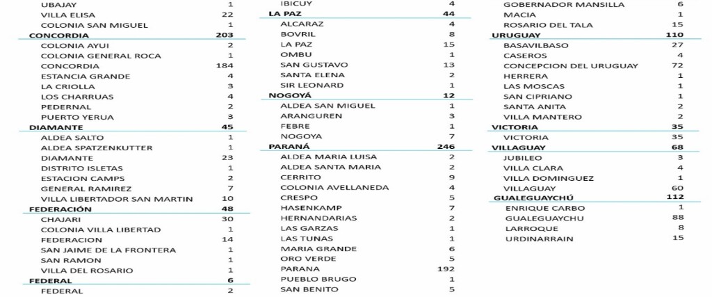 casos 9-6